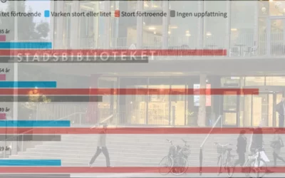 [스웨덴] 도서관에 대한 신뢰 증가 – “팬데믹 이후”