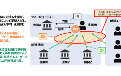 [일본] NTT 데이터, 바티칸 교황청 도서관과의 Web3 지원 프로젝트를 바탕으로 국내외 플랫폼 사업 전개